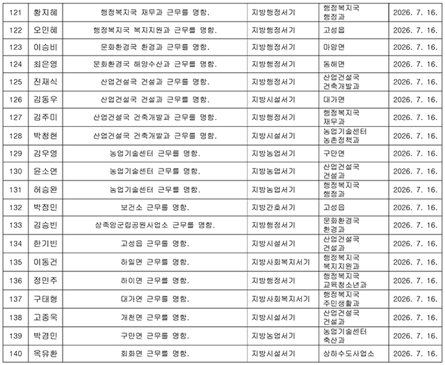 인사발령 2026 하반기-11.jpg